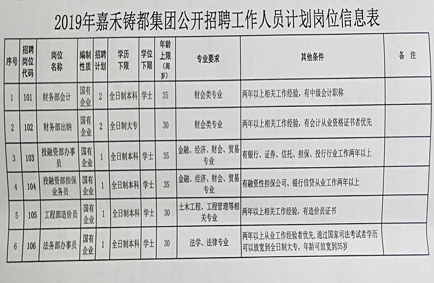 谢家集区最新招聘信息全面解析