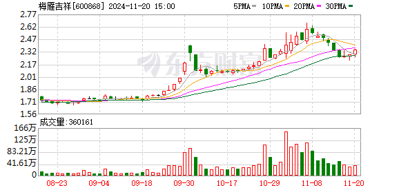 梅雁吉祥股票最新消息全面解读与分析