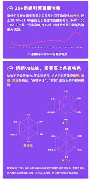 淘宝直播新探索，电商直播趋势与挑战解析