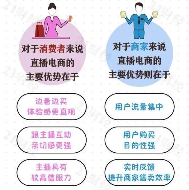 直播优势揭秘，重塑互动体验，开启实时交流新纪元