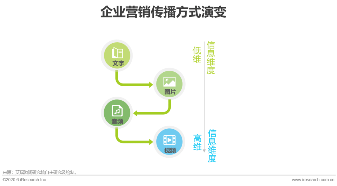 直播销售方案，开启营销新时代的门户之门