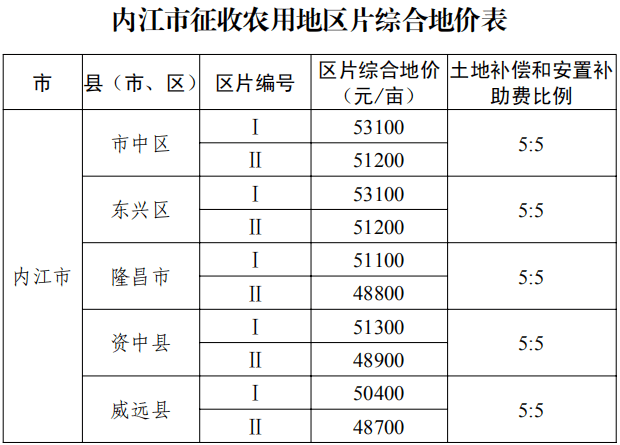 唯美似夏花丶