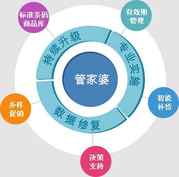 精准管家婆，特色解析与深度体验——以数字7777788888为关键词