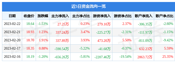 2024年11月29日 第5页