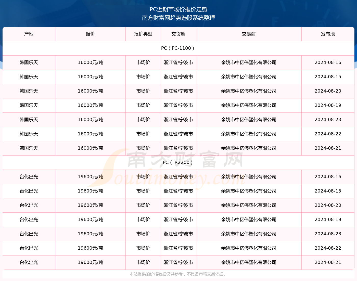 新澳门开奖结果查询系统，探索未来开奖趋势与数据分析（XXXX年XX月XX日更新）