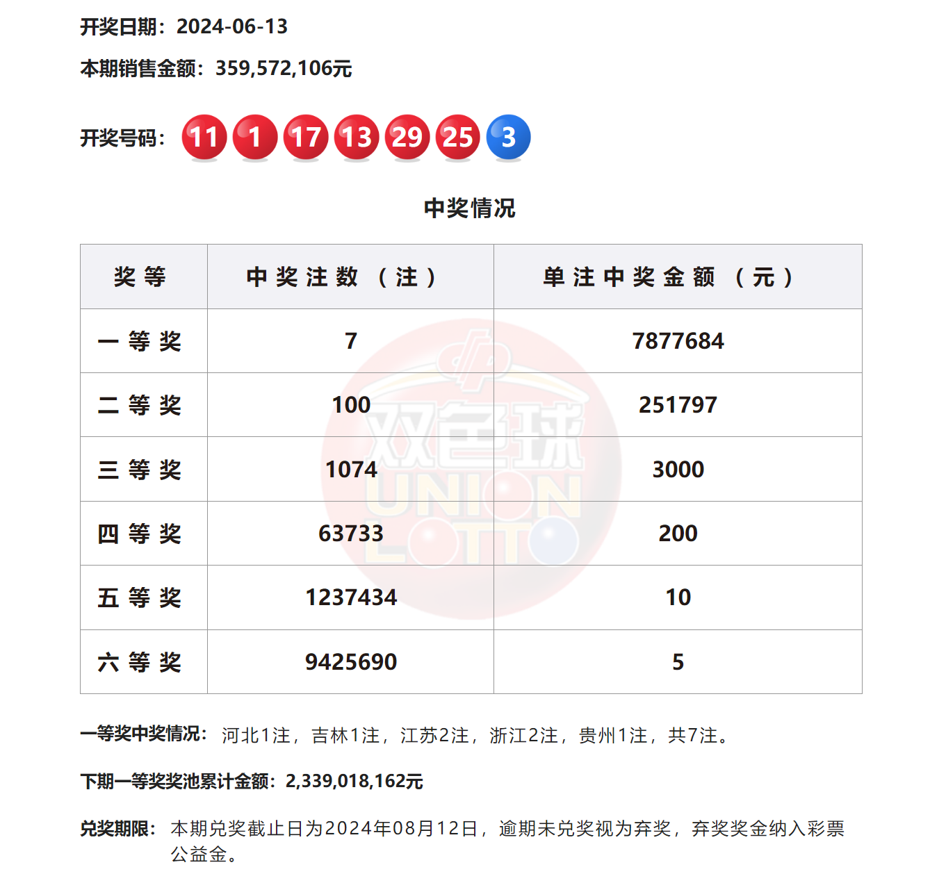 警惕虚假博彩信息，切勿沉迷非法赌博