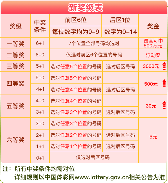 新澳天天开奖资料大全第1050期，警惕背后的犯罪风险