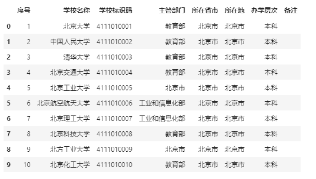 水利工程 第12页