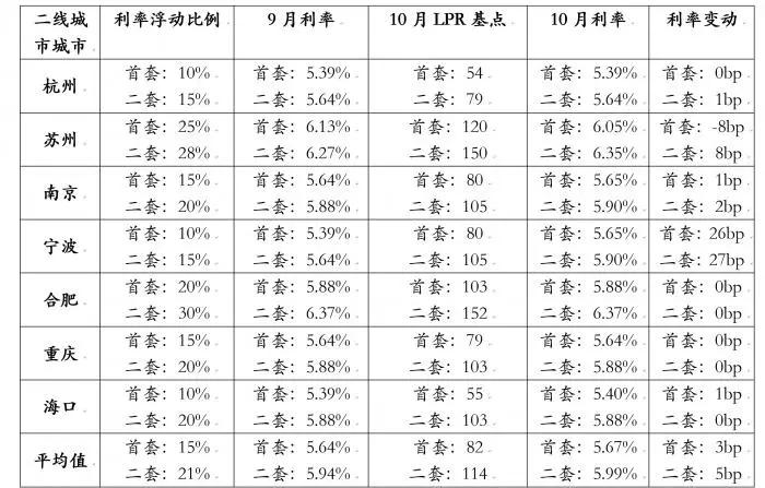 土石方工程 第2页