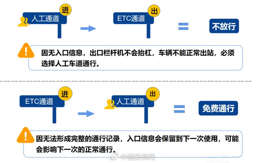 工程勘查 第2页