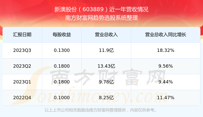 揭秘新澳开奖记录，探寻背后的故事与数据（关键词，新澳开奖记录）