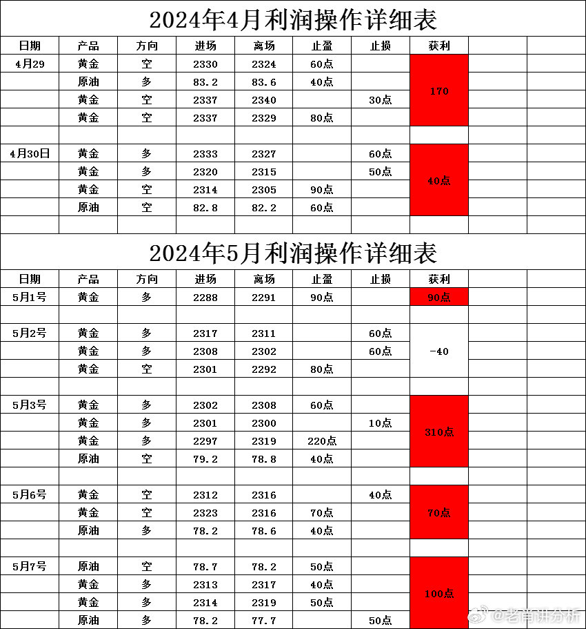 探索未来之门，2024新澳全年資料免費大全