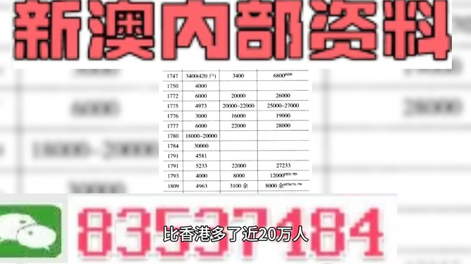 2024新奥精准资料免费大全——探索最新资源宝库