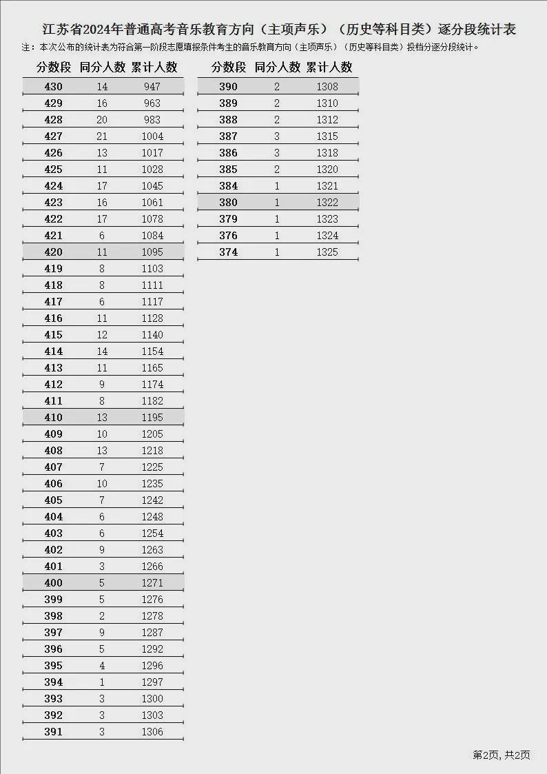 新澳门2024历史开奖记录查询表，探索与解读