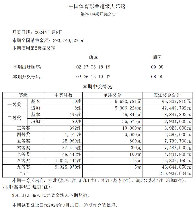 关于新澳天天开奖免费资料的探讨与警示