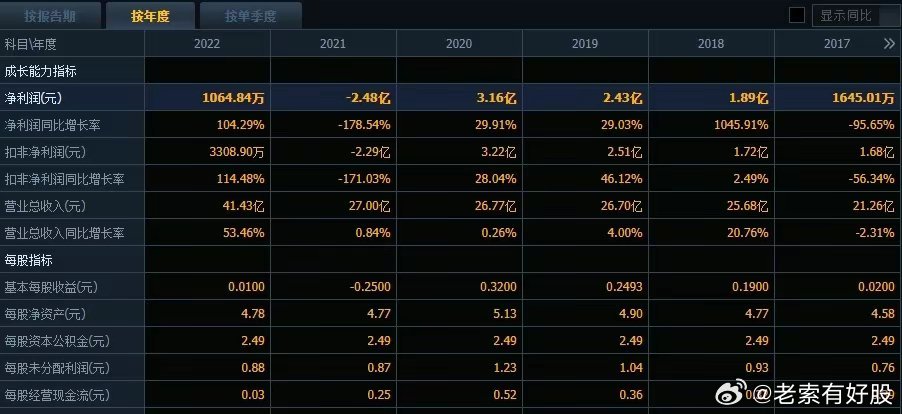 揭秘2024年新澳历史开奖记录，数据与趋势分析