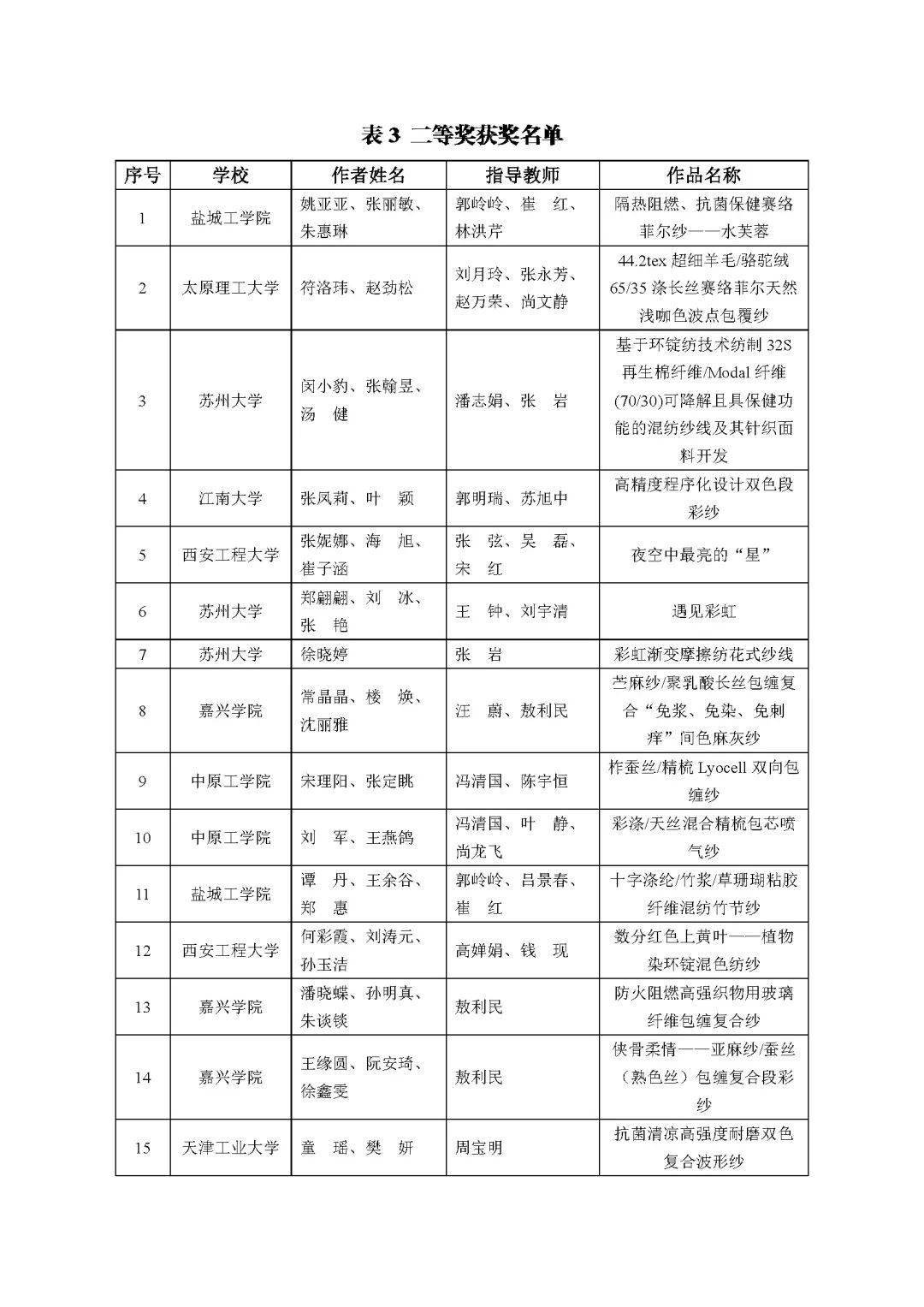 新澳奖结果公布，星光璀璨，梦想起航