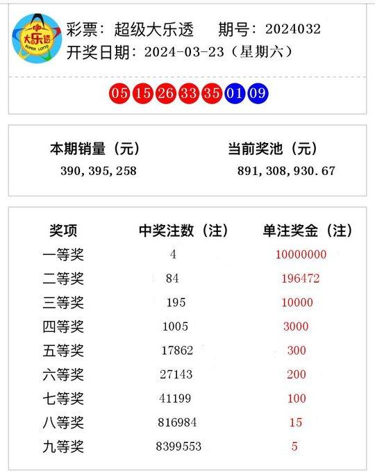 澳门彩票开奖结果，探索与期待2024年的奇迹