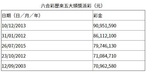 探索未来幸运之门，香港港六彩票开奖号码预测（2024年展望）