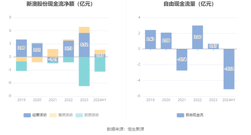 全面解析，2024新澳精准资料大全