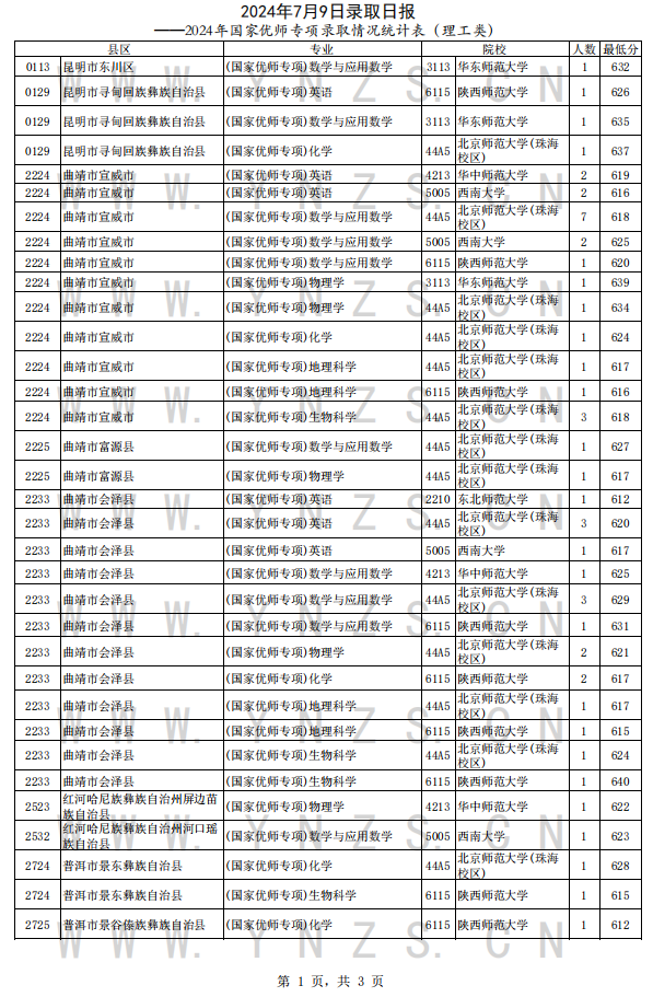 新澳门2024历史开奖记录查询表，探索与解读