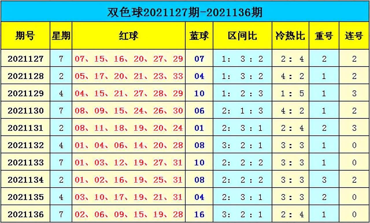 新澳门彩出号综合走势分析