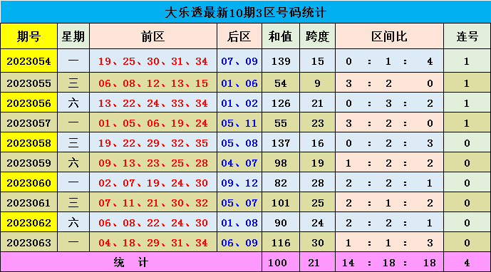 新澳门彩出号综合走势分析（第50期）深度解读与预测