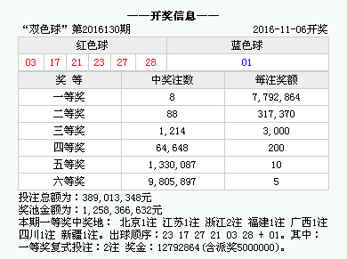 澳门328期开奖结果查询表