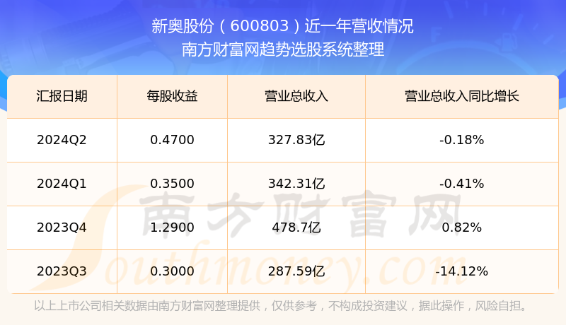 新奥集团2024年最新版战略展望与业务布局解析