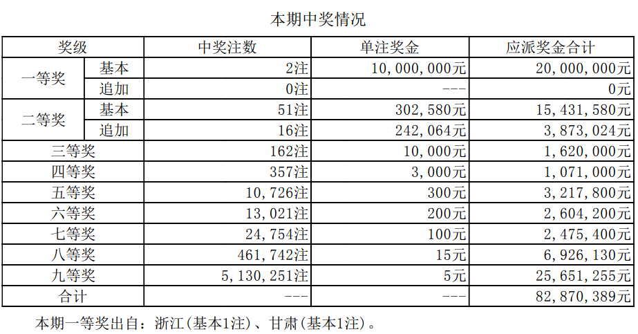 澳门六开奖最新开奖结果2024年——深度解析与预测